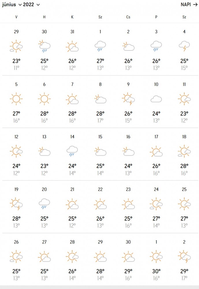 Kiderült, lesz- e 30 fok feletti meleg júniusban.Itt az előrejelzés
